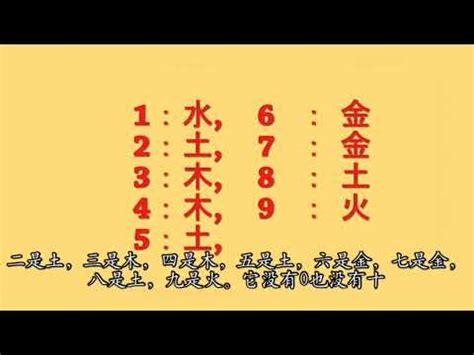 5行數字|五行數字風水：助你開運